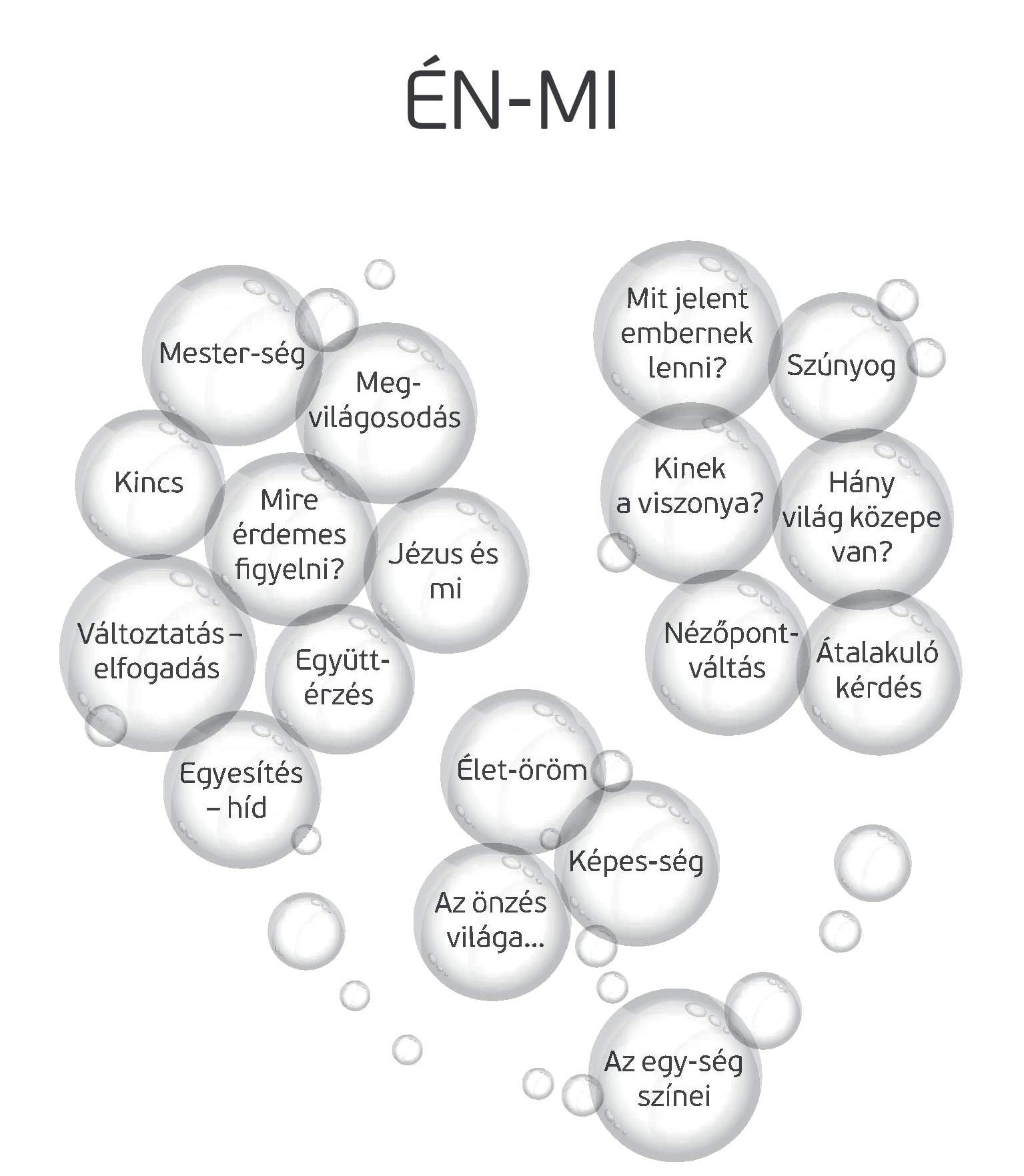 &Eacute;n-mi - EGY-S&Eacute;G (tartalom-&aacute;bra)
