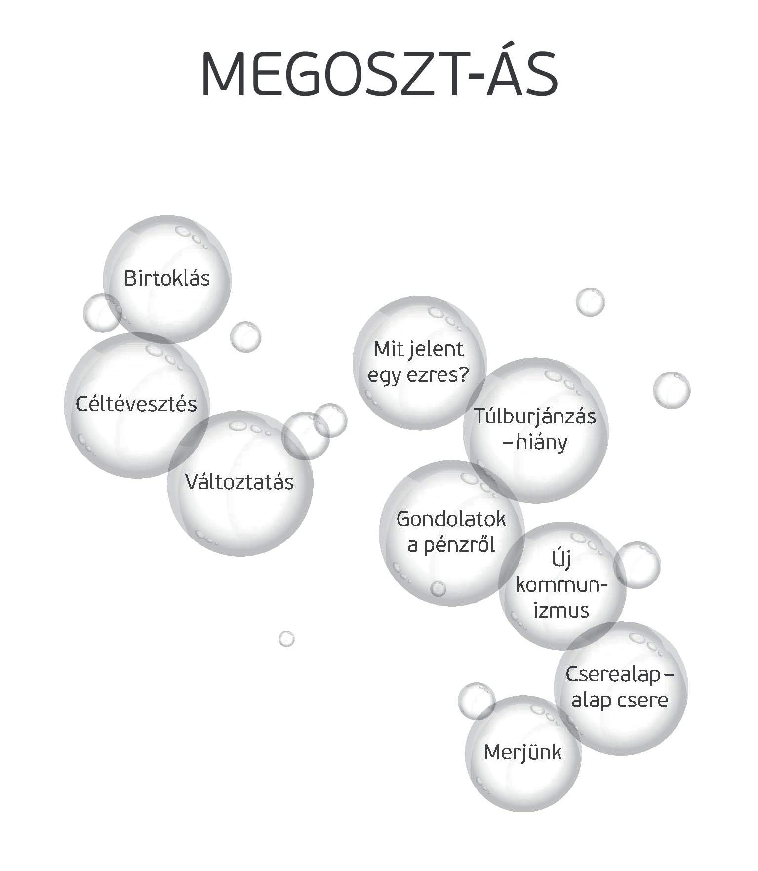Megoszt-&aacute;s - EGY-S&Eacute;G (tartalom-&aacute;bra)